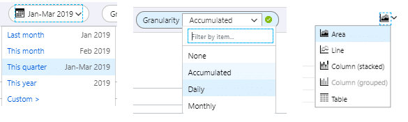 Azure Cost Management - So behalten Sie Ihre Azure Kosten im Blick 6 3