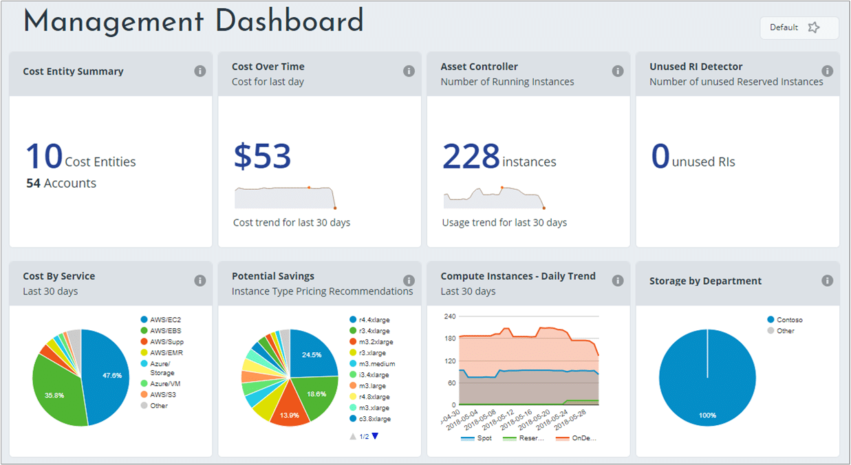 Azure Cost Management - So behalten Sie Ihre Azure Kosten im Blick 10 6