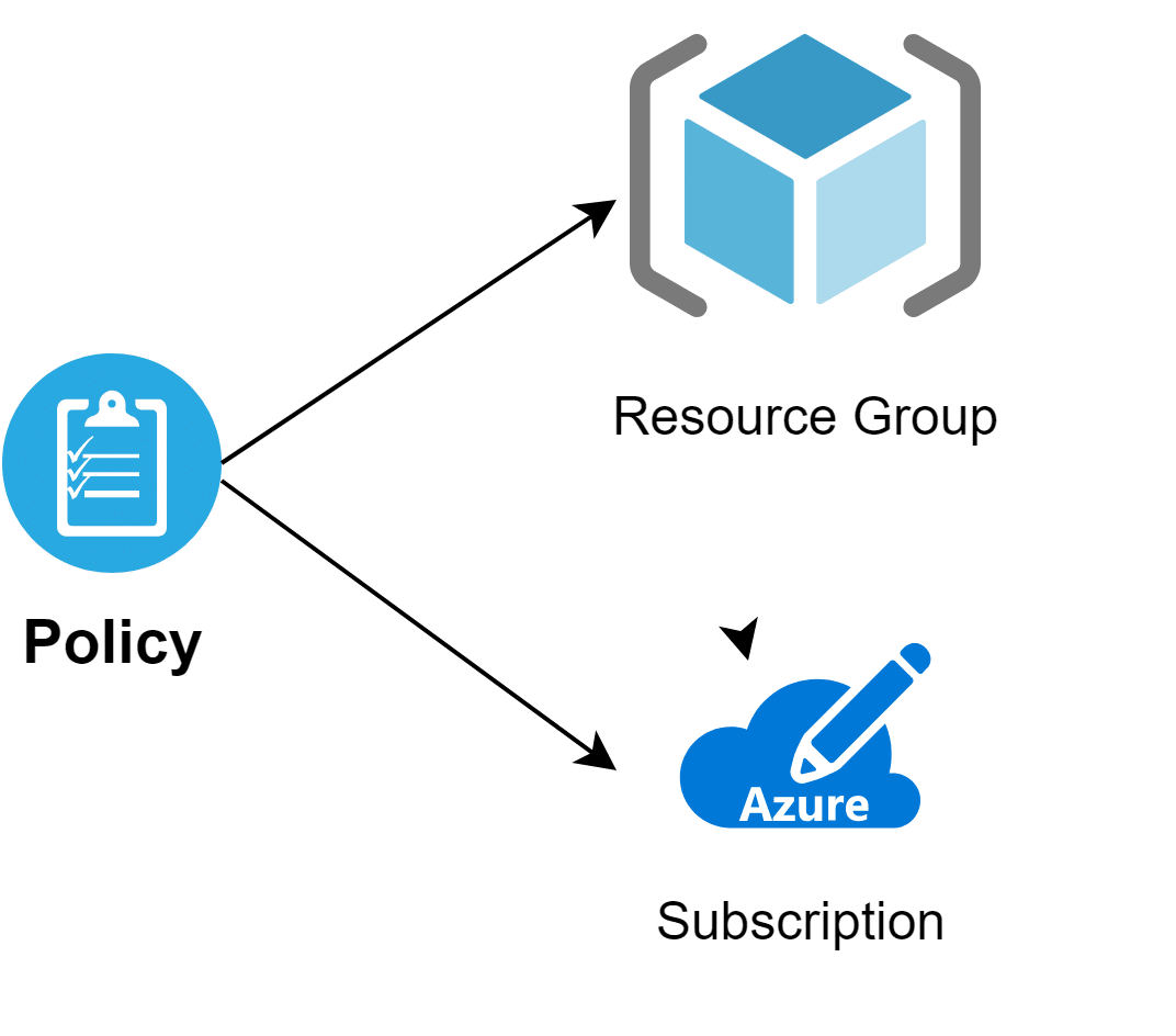 Cloudrichtlinien mit Azure Policy 4 AzurePolicy2