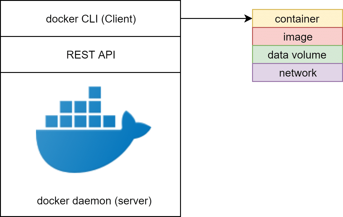 Container on Azure - Teil 1: Basics 3 Docker