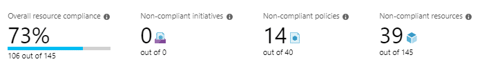 Cloudrichtlinien mit Azure Policy 5 PolicyOverview