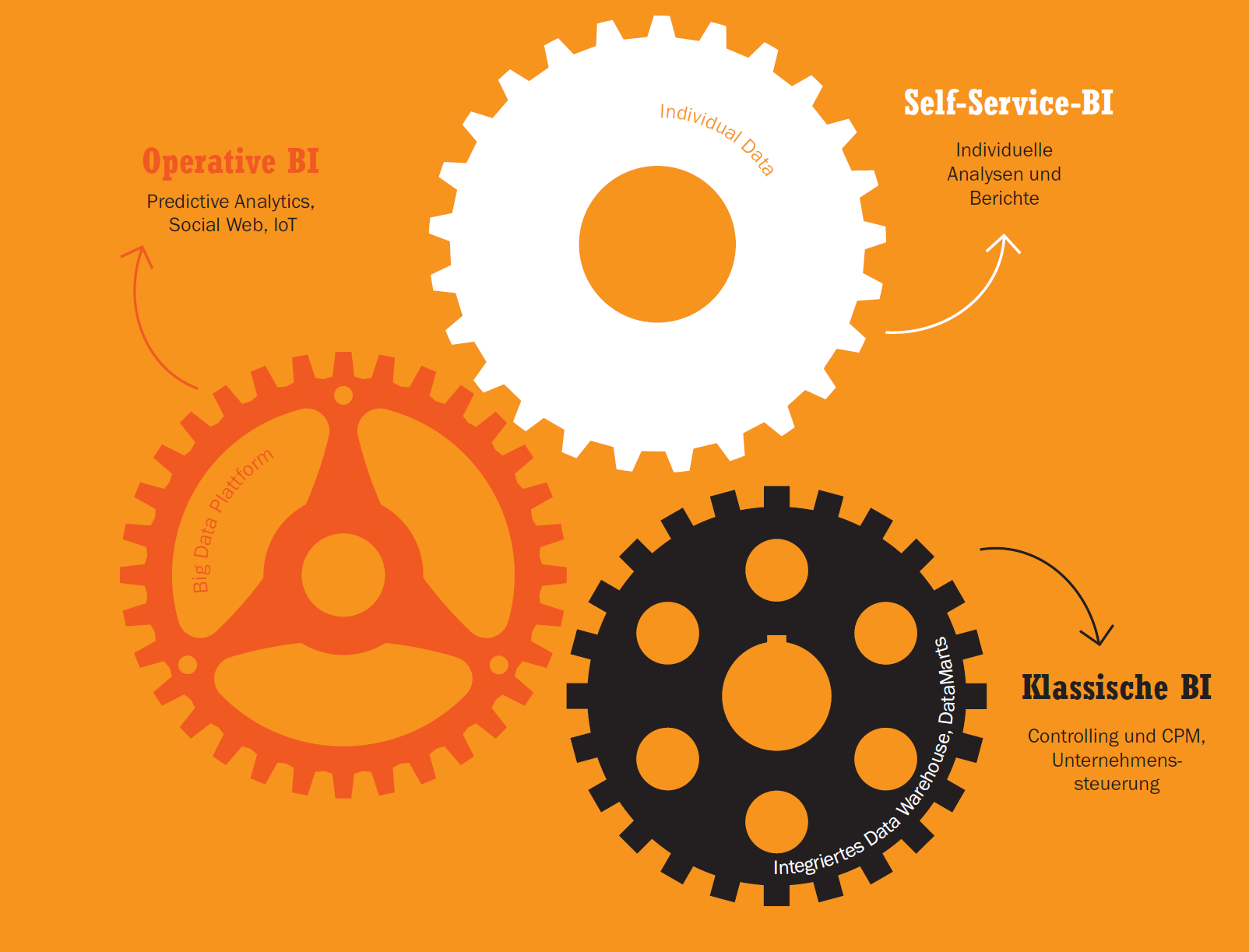 BI im Wandel 2 bi whitepaper 06 2016