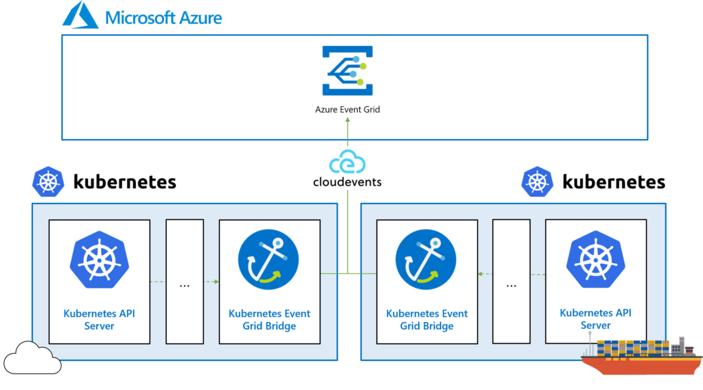 Monthly Azure news January 2021 3 KUBERNETES high level overview