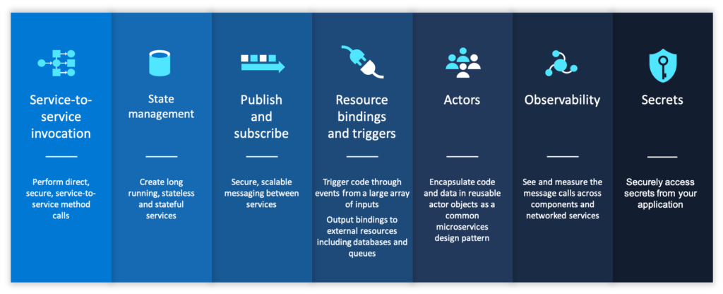 Dapr – The Future of Cloud-Native development is here 7 building blocks