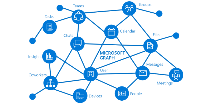 Monthly Azure news September 2021 3 microsoft graph