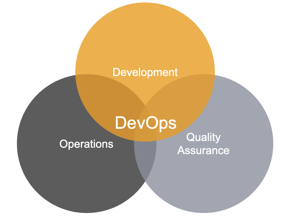 DevOps Vorlesung an der Technischen Hochschule Rosenheim 4 devops 1