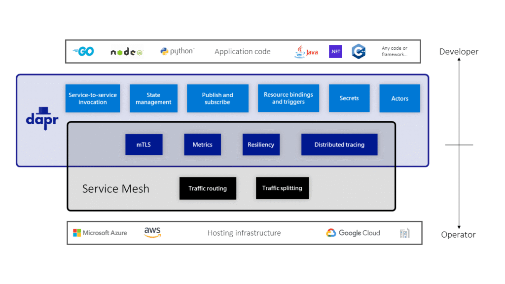 service mesh