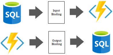 Monthly Azure news November 2021 5 image 48