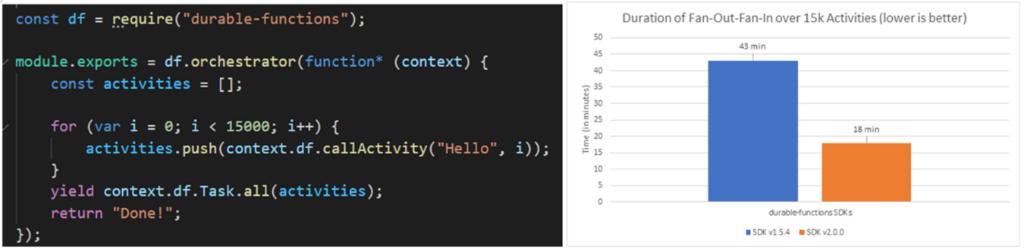 Monthly Azure news June 2022 5 code grafik