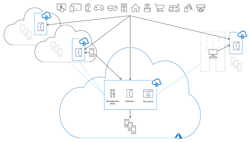 Monthly Azure news June 2022 4 multicloug grafik