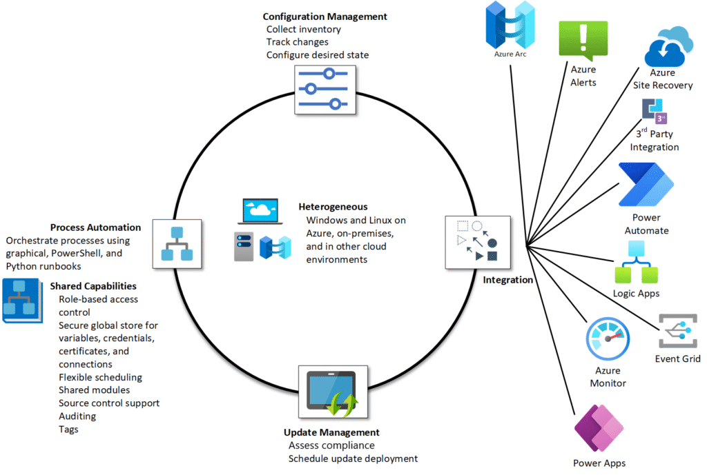 Monthly Azure News November 2022 2 image 102