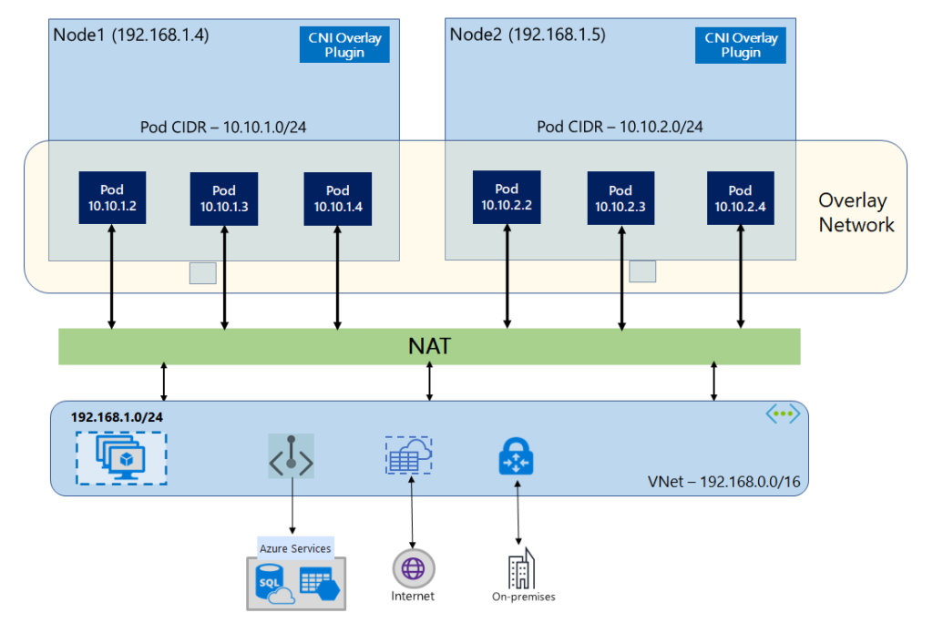 KubeCon EU 2023 – 6 Days full of Cloud-Native 3 image 103