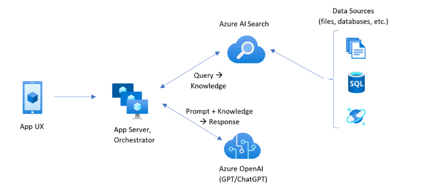 Personalizing AI – How to Build Apps Based on Your Own Data 4 image 108