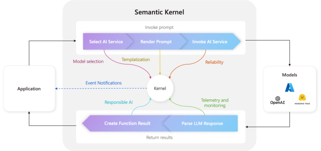 Personalizing AI – How to Build Apps Based on Your Own Data 5 image 111