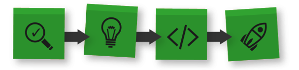 Cloud-Native & Sustainability: Eine Übersicht und erste Schritte 3 sustainability sam