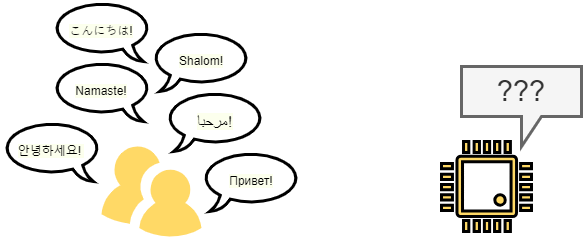 What's all the Hype with Transformers? The Trouble with Natural Language Processing 4 An illustration symbolizing the trouble, computers have, when trying to understand natural language.