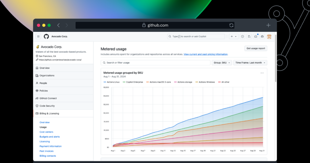 github metered billing