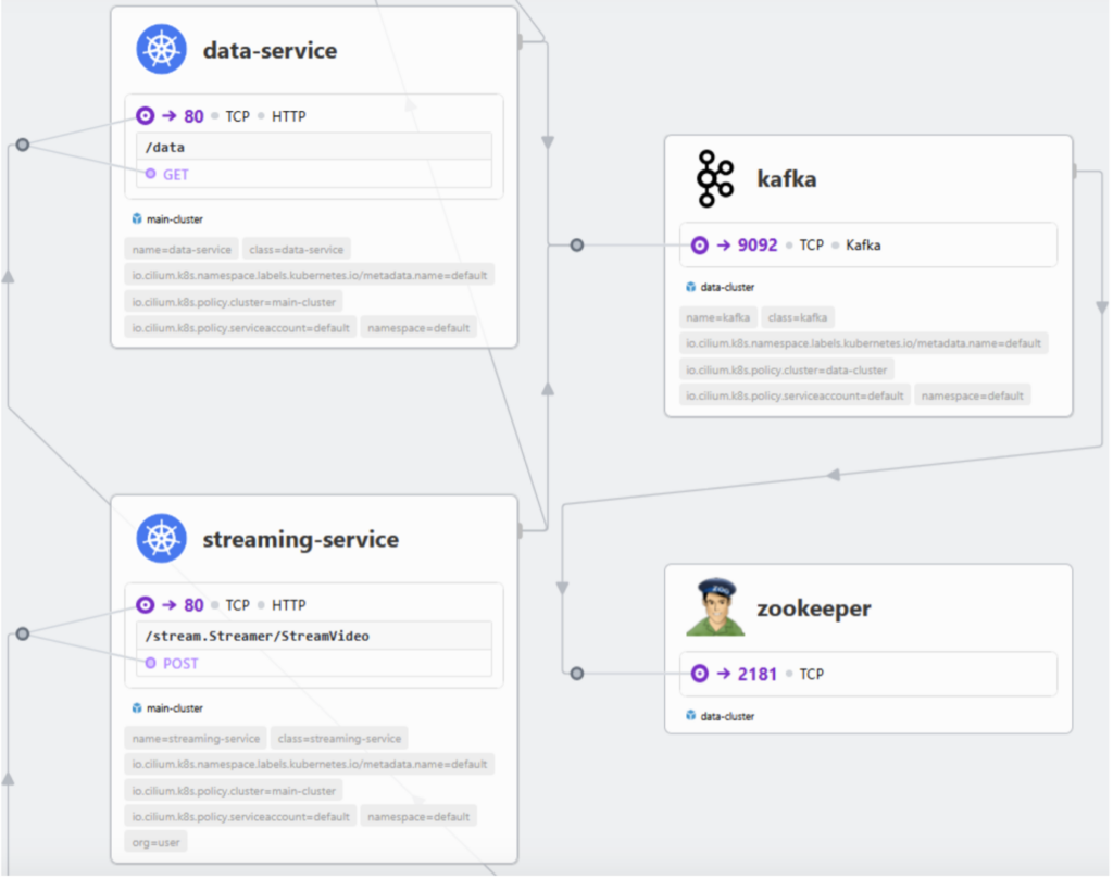 Optimierung der Netzwerk- und Laufzeitsicherheit in Kubernetes durch den Einsatz von eBPF und Cilium: Einführung Cilium 4 Hubble UI