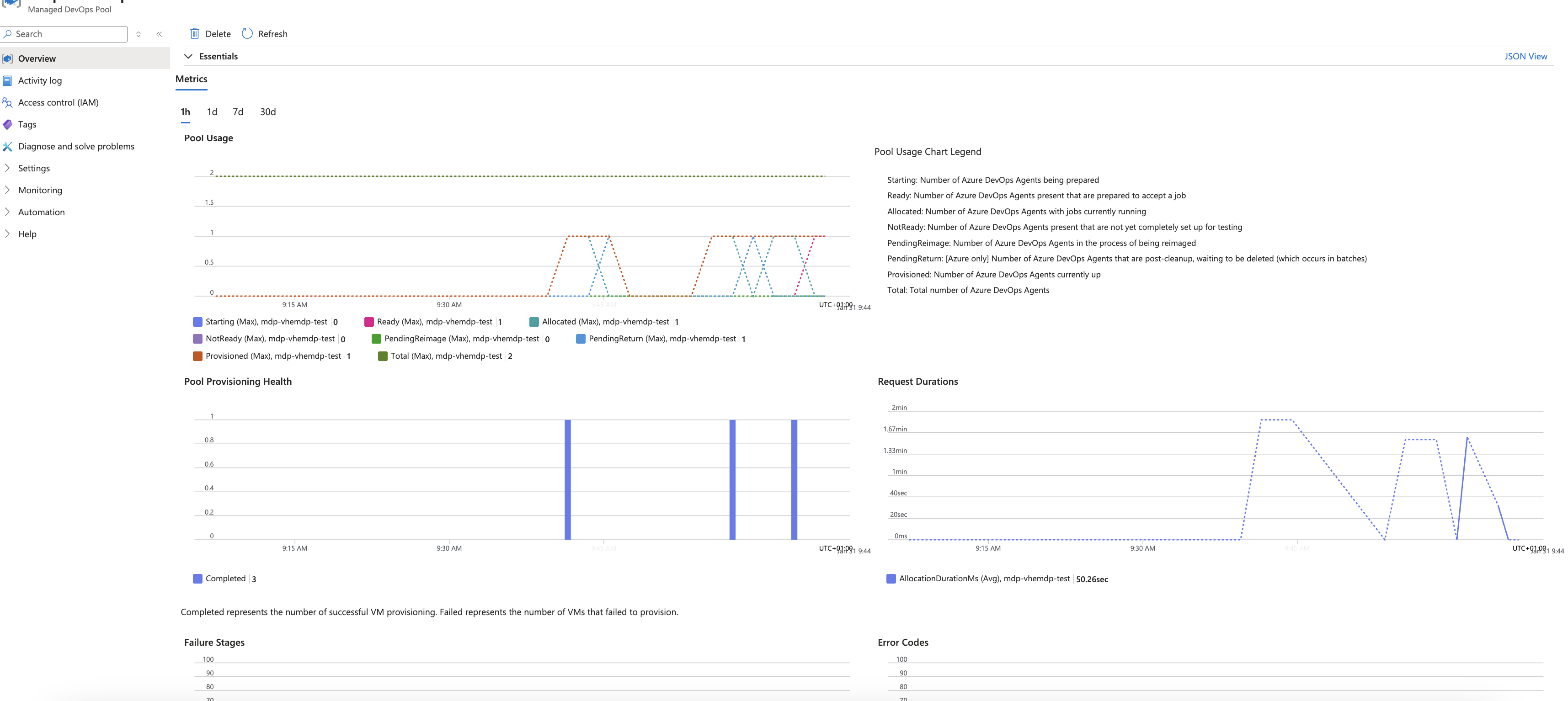 "Managed DevOps Pools for Azure DevOps" und wie diese unser Leben erleichtern 4 Monitoring