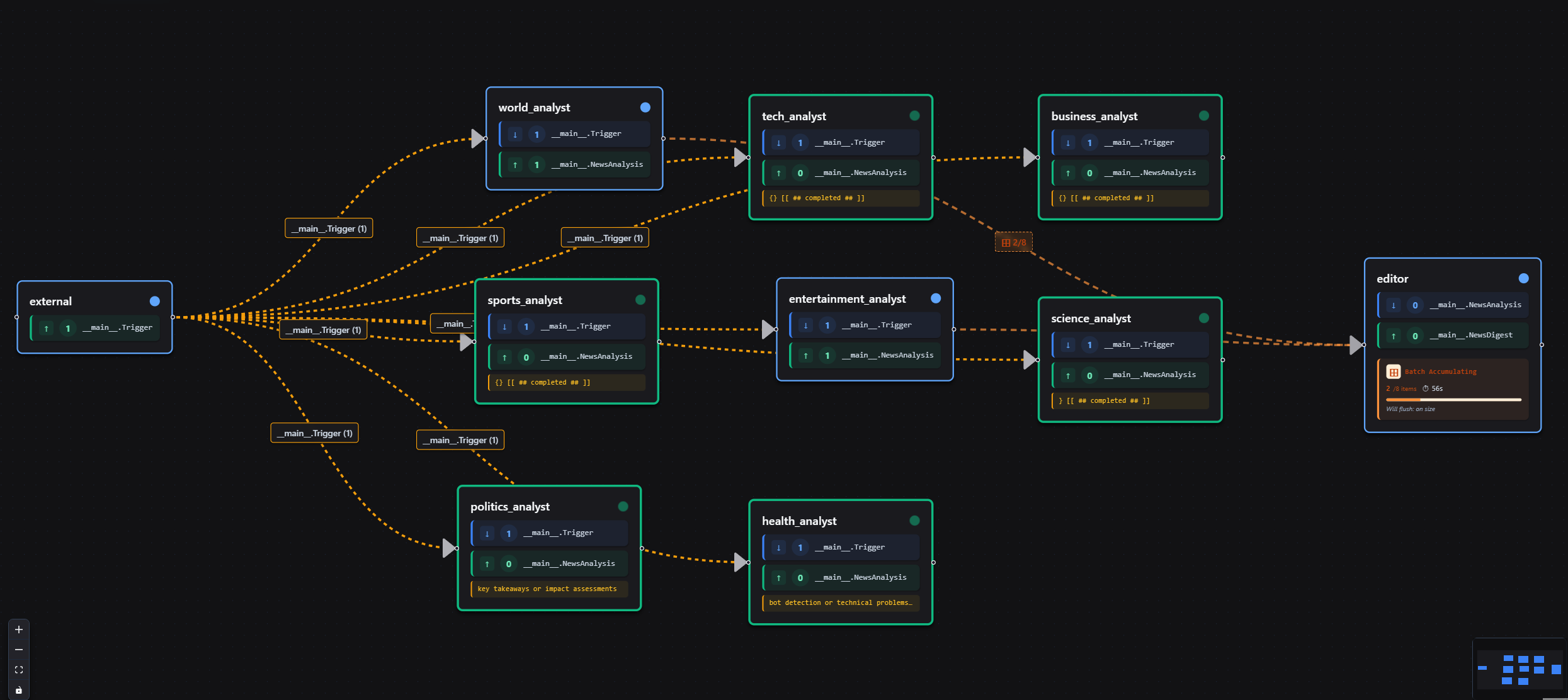 Deklarative Agenten und Blackboard-Orchestrierung – Flock 0.5 ist da! 3 Flock 1