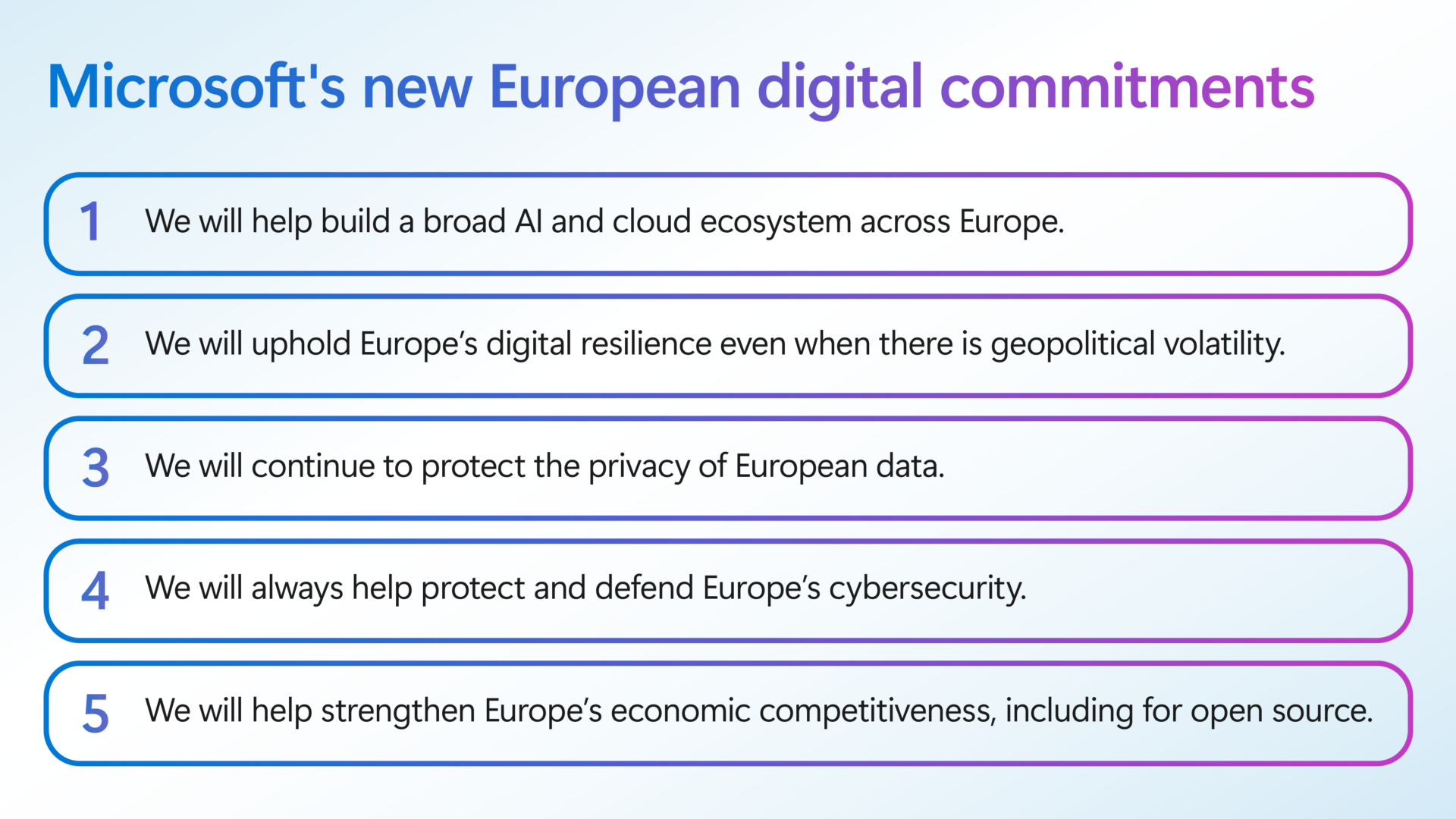 EU Commitments Blog Content Static V5 16x9 1920x1080 2