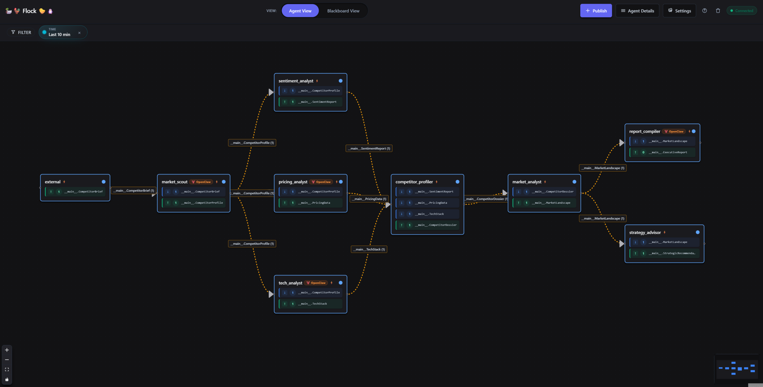 Flock meets OpenClaw: Enterprise-Ready Agentic AI with First-Class Agent Integration 5 image 133 scaled 1