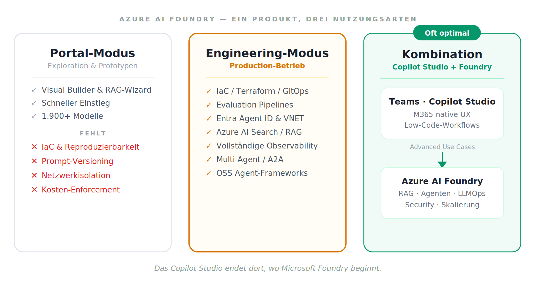 azure ai foundry grafik 1