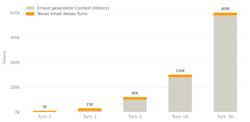 chart agent context 800x390 1