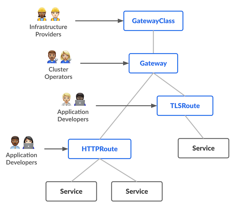 Ingress NGINX is Retiring: Here's How to Migrate on AKS 3 ingress grafik 1