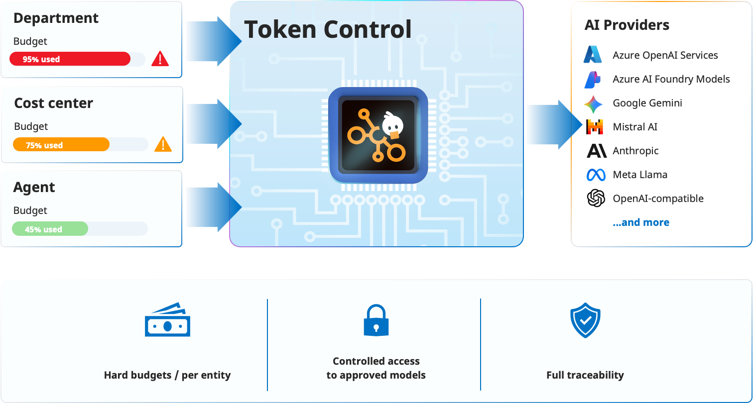 Token Control 3 1ae8e6c9e4e2d5516c3e6afa0b7d3d297d8a1e4e