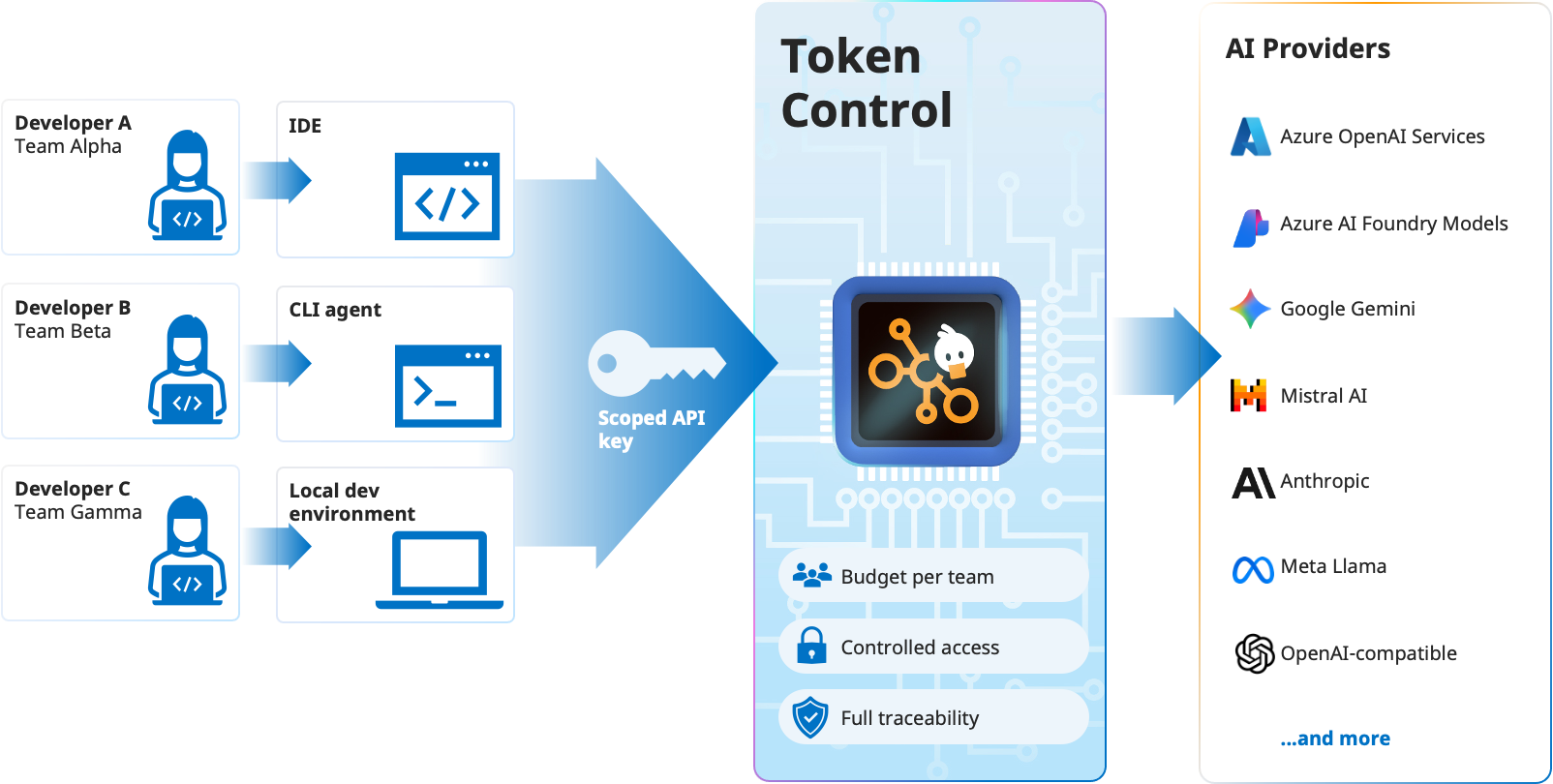 Token Control 5 22fd999f93305cb23efdb7440e7881bfcc3d5491