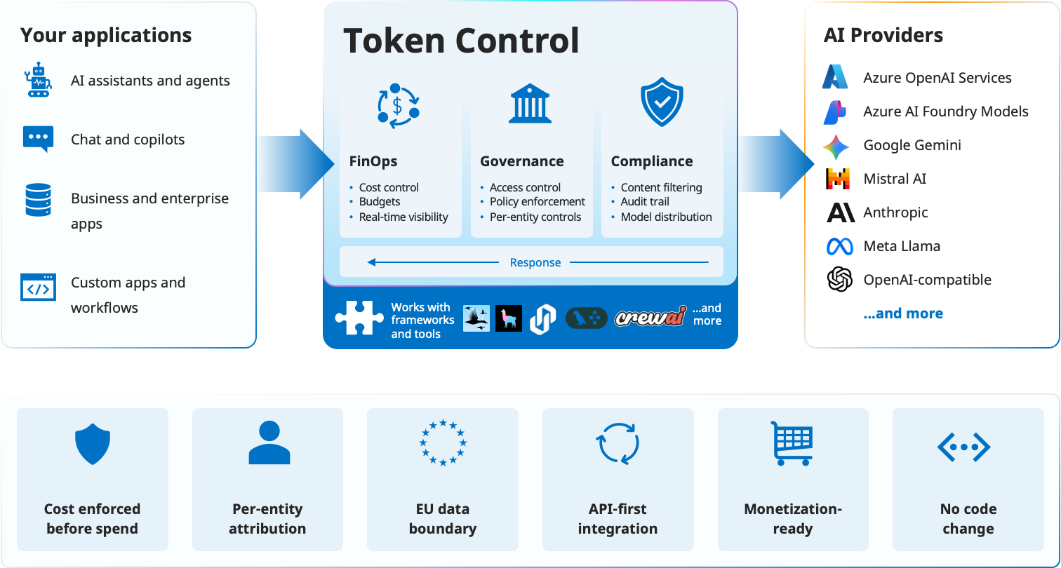 Token Control 2 976c351c6ce8af84af343ddcafc9cd86ef9900ff