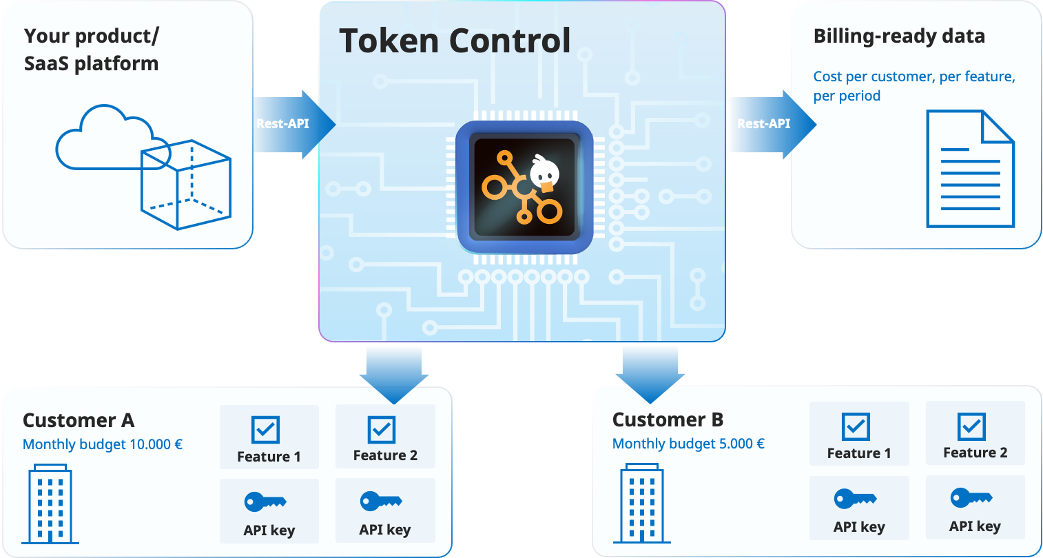 Token Control 4 9ae6406952d2b964356e4181d7b02f6205c70e30