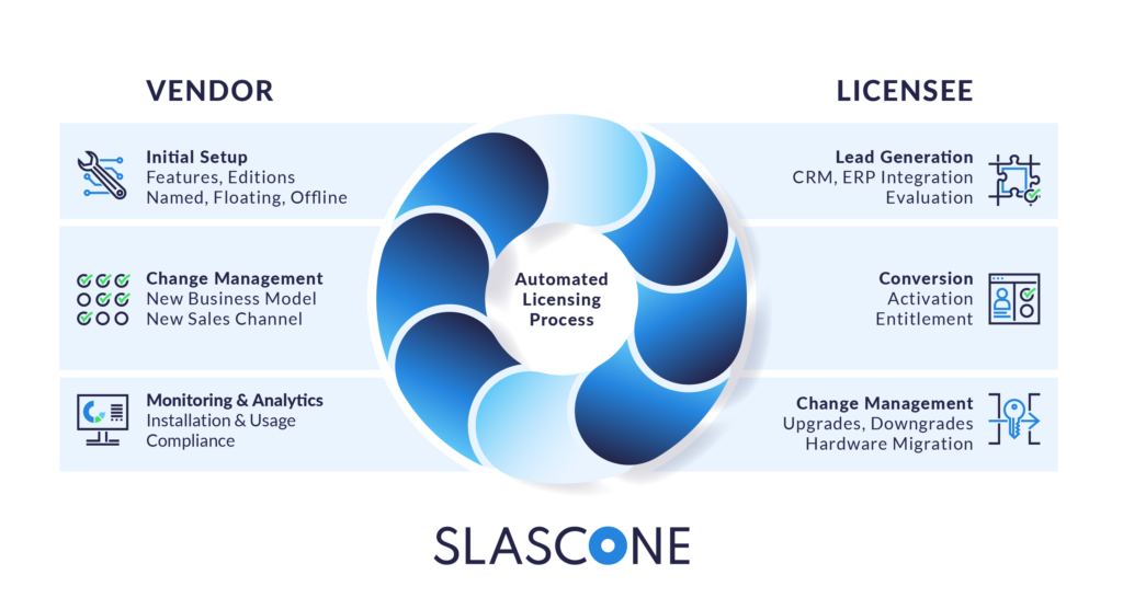 white duck news Dezember 2022 4 slascone licensing process