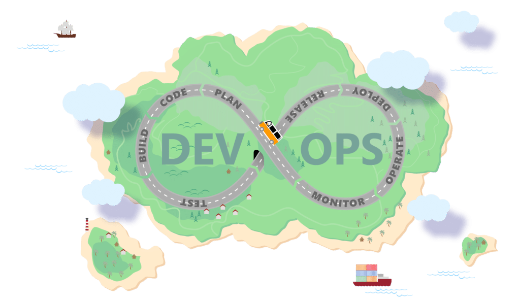 DevOps Vorlesung an der Technischen Hochschule Rosenheim 2 WD DevOps Roadtrip Insel Grafik@2x 1 1024x595 1