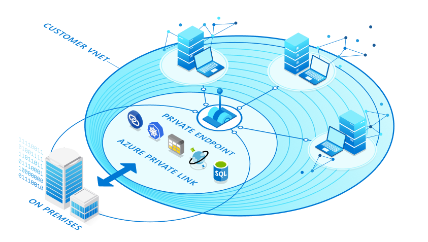 Monthly Azure news - May 2020 2 diagram Azure Private Link