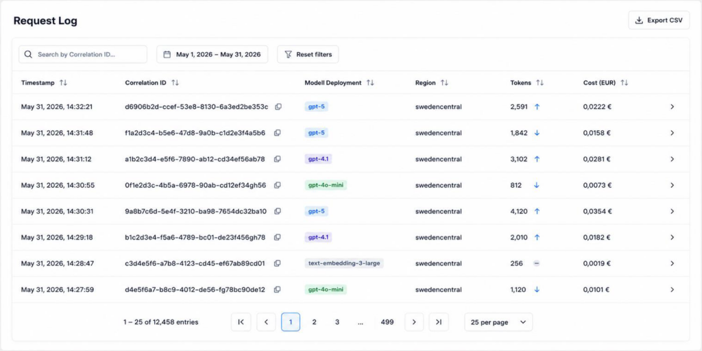 tokencontrol request log