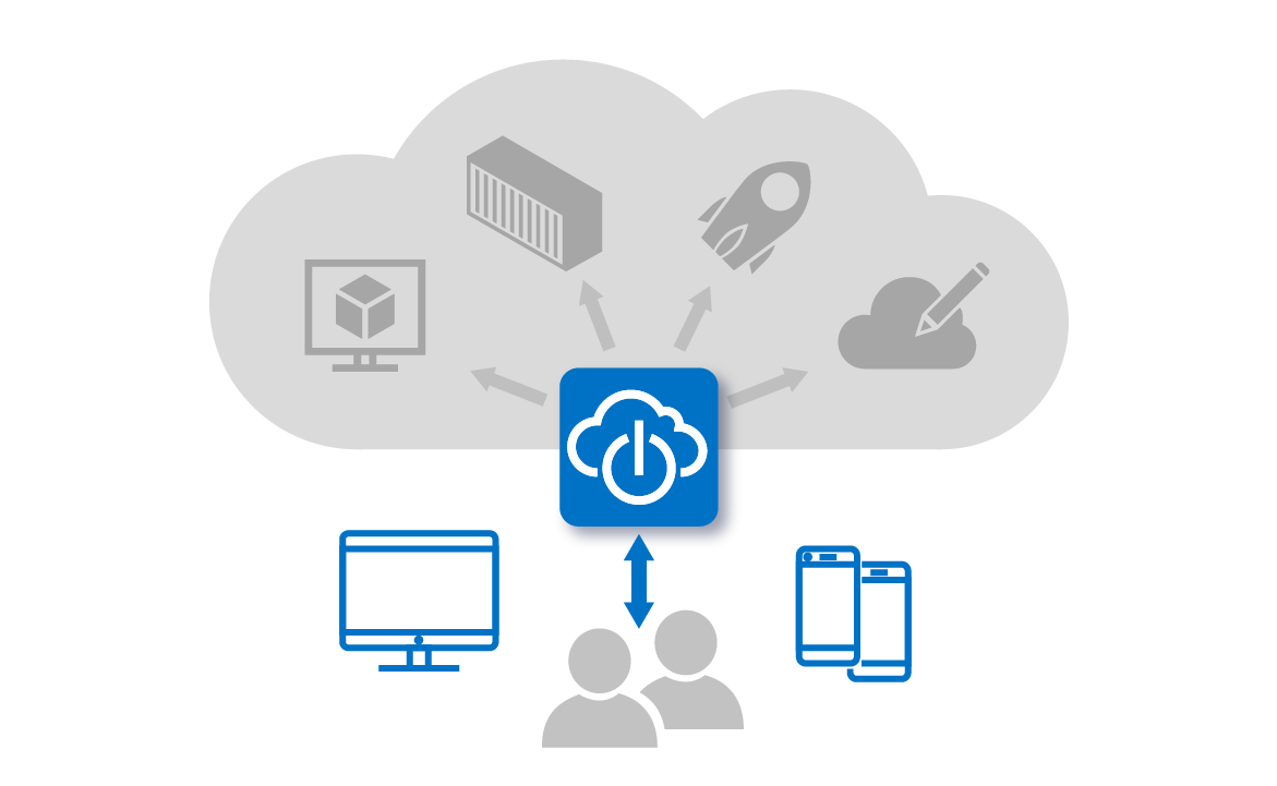 cloud control für azure diagramm