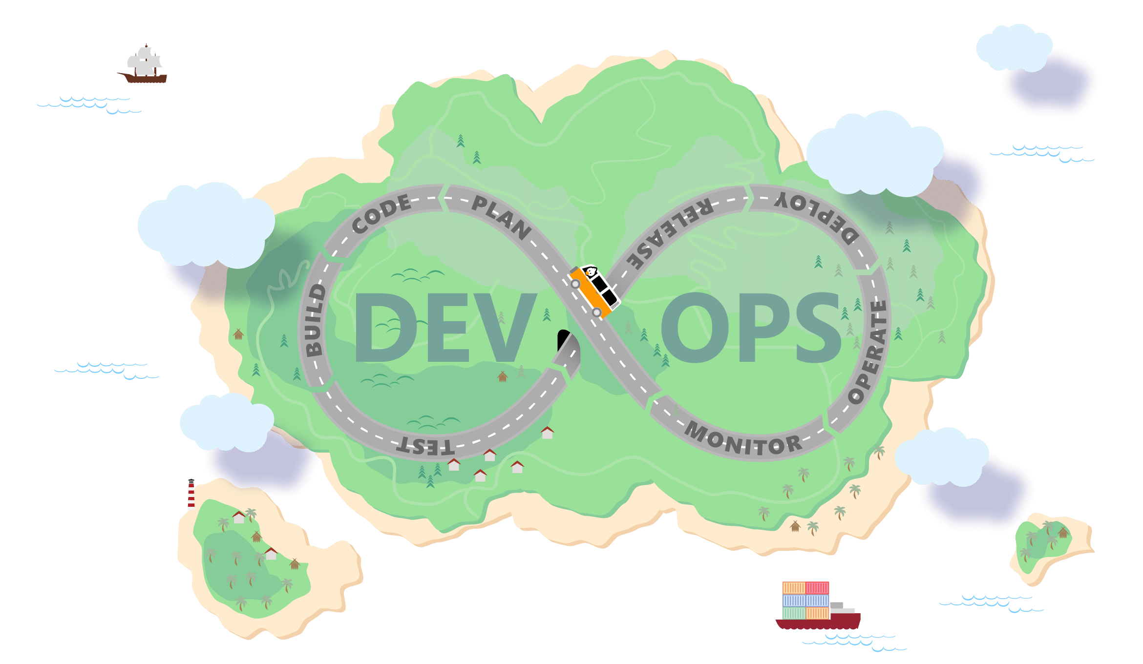 devops road trip main grafik