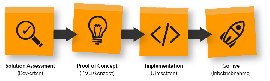 azure solution assessment main grafik