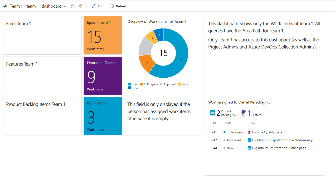 Integration Of Azure DevOps In Microsoft Teams And Why Is It Useful ...