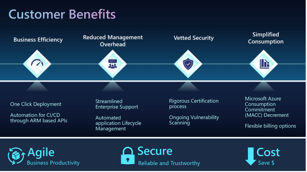 customer benefits kubernetes apps