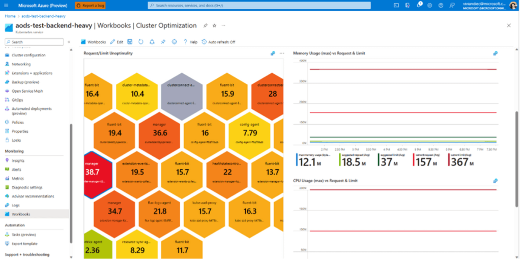 Azure Monitor container insights